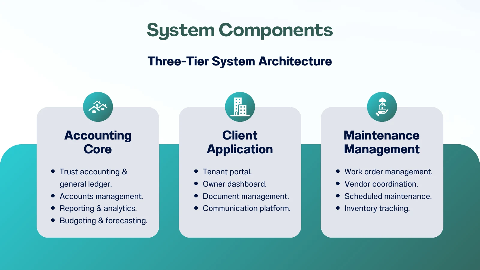 Real Estate Management System case study, slide 12: accounting core, client application and maintenance management.